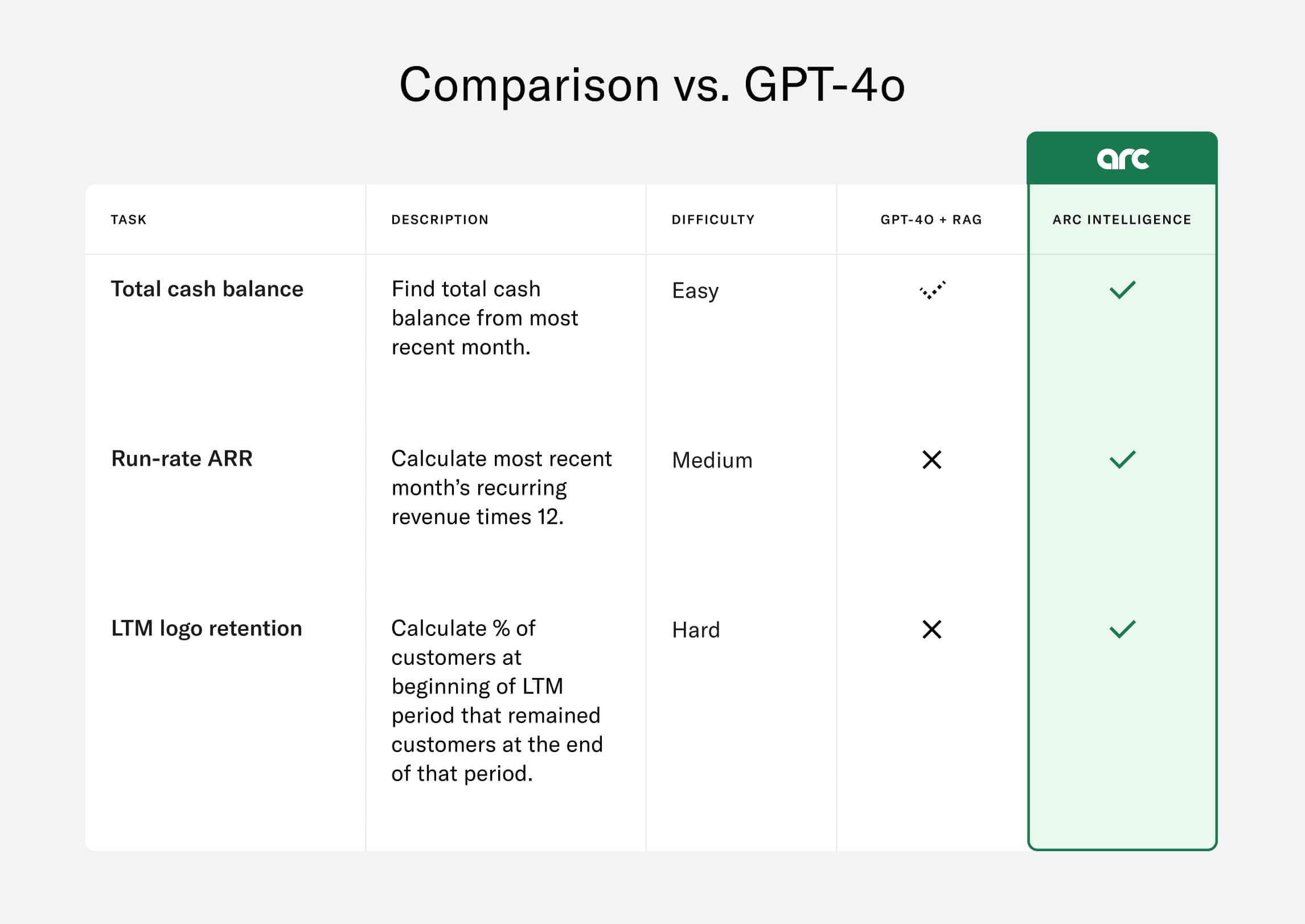 Sample tasks and comparison vs GPT-4o